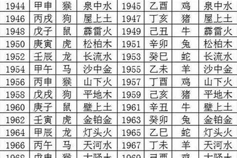 1980属|1980年什么属相 1980年出生五行属什么命